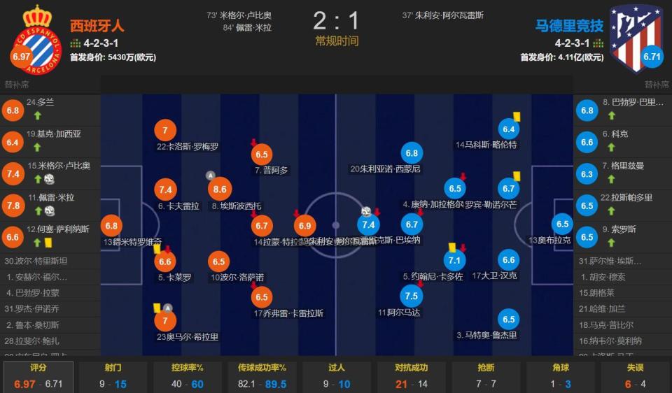 马竞由阿尔, YAA, 万欧元 马竞由阿尔, YAA, 万欧元