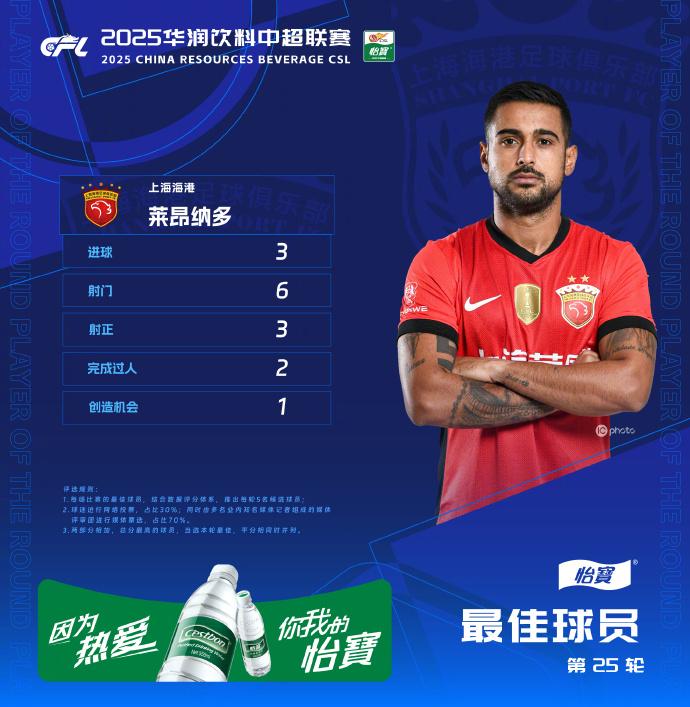 中超联赛第, 最终他以总 中超联赛第, 最终他以总