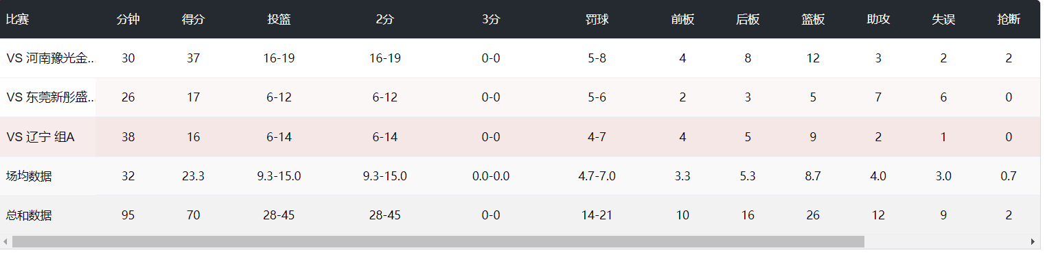 ue, 失误