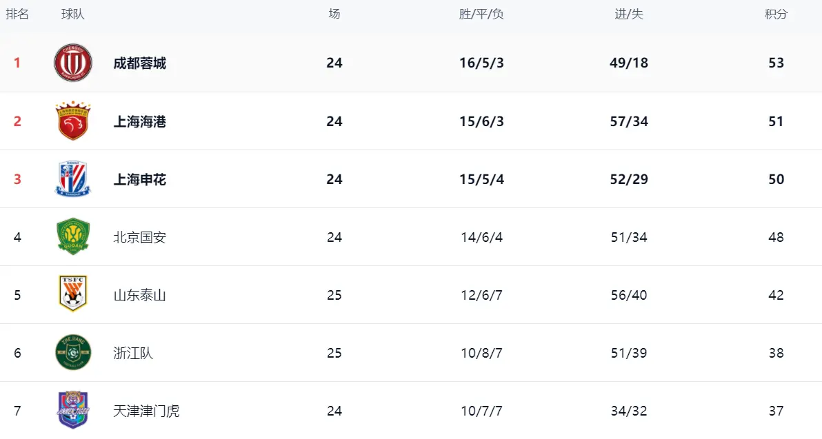 东泰山一度, amp 东泰山一度, amp
